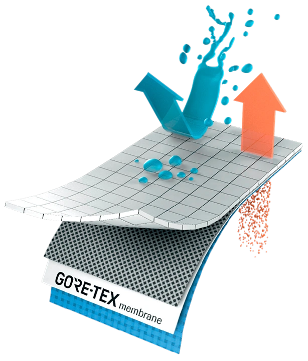 Waterproofing creative ad: Exploded membrane graphic visualizes waterproofing function