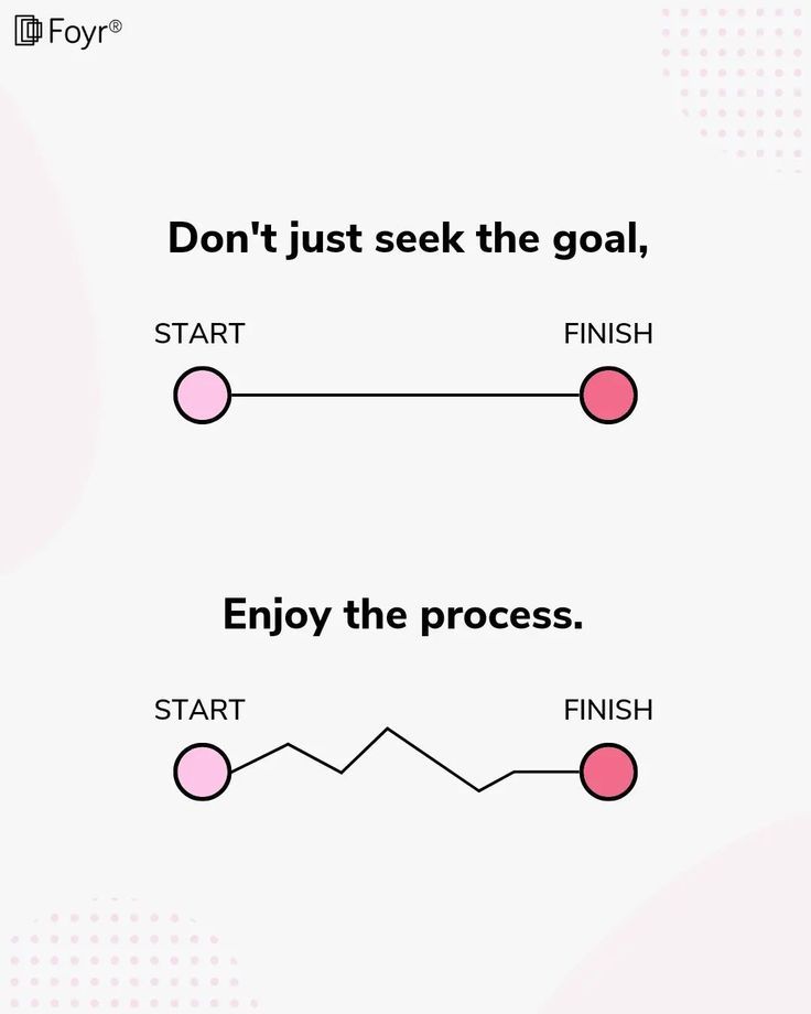 Instagram post: Process visualized through contrasting paths