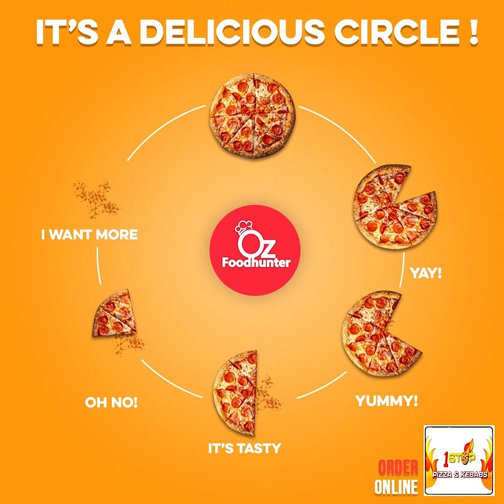 Food Delivery Apps creative ad: Pizza slices create a delicious cycle