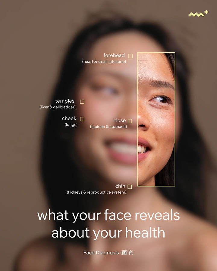 Skin & Cosmetic Clinics creative ad: Face-map diagnosis with sharp focus split