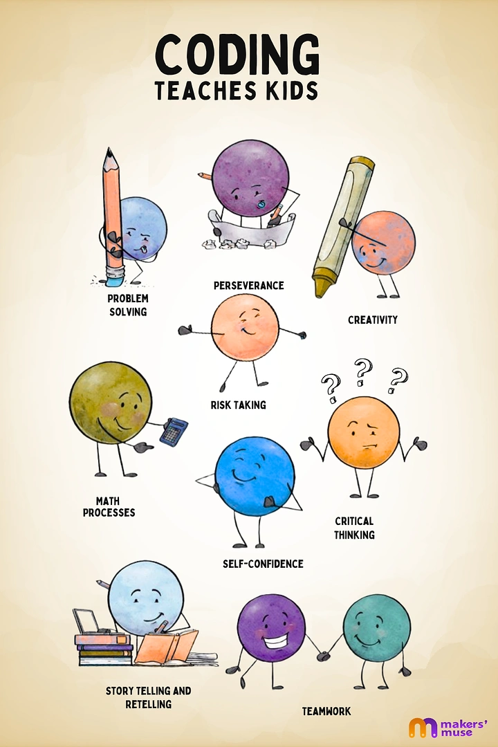 Robotics & STEM Classes creative ad: Coding skills presented as illustrated planets