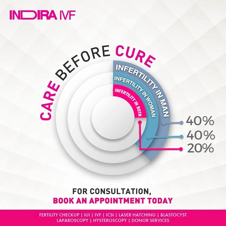 IVF & Fertility Clinics creative ad: Infertility stats as concentric chart graphic