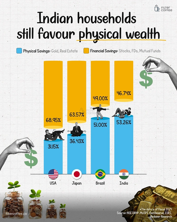 Stock Brokers & Investing creative ad: Data chart with collage hands, coins