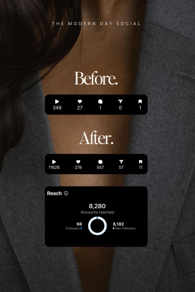 Before/after engagement stats as proof