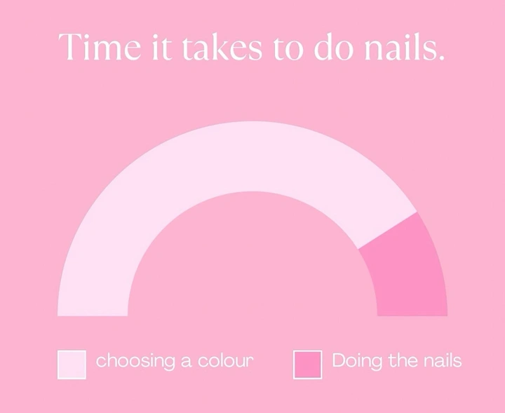 Nail Salons creative ad: Witty gauge chart: choosing colour joke