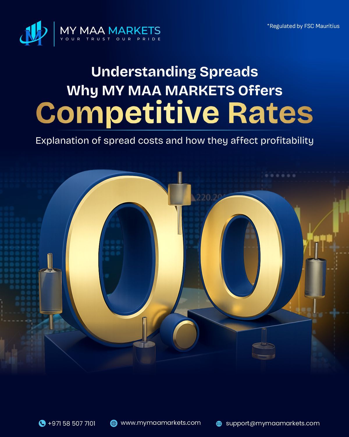 Instagram post: Giant gold 0.0 spread numerals