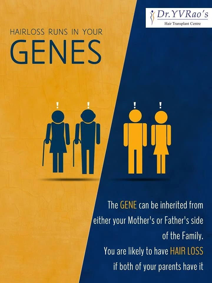 Hair Transplant & Hair Clinics creative ad: Hair loss runs in genes, family icons