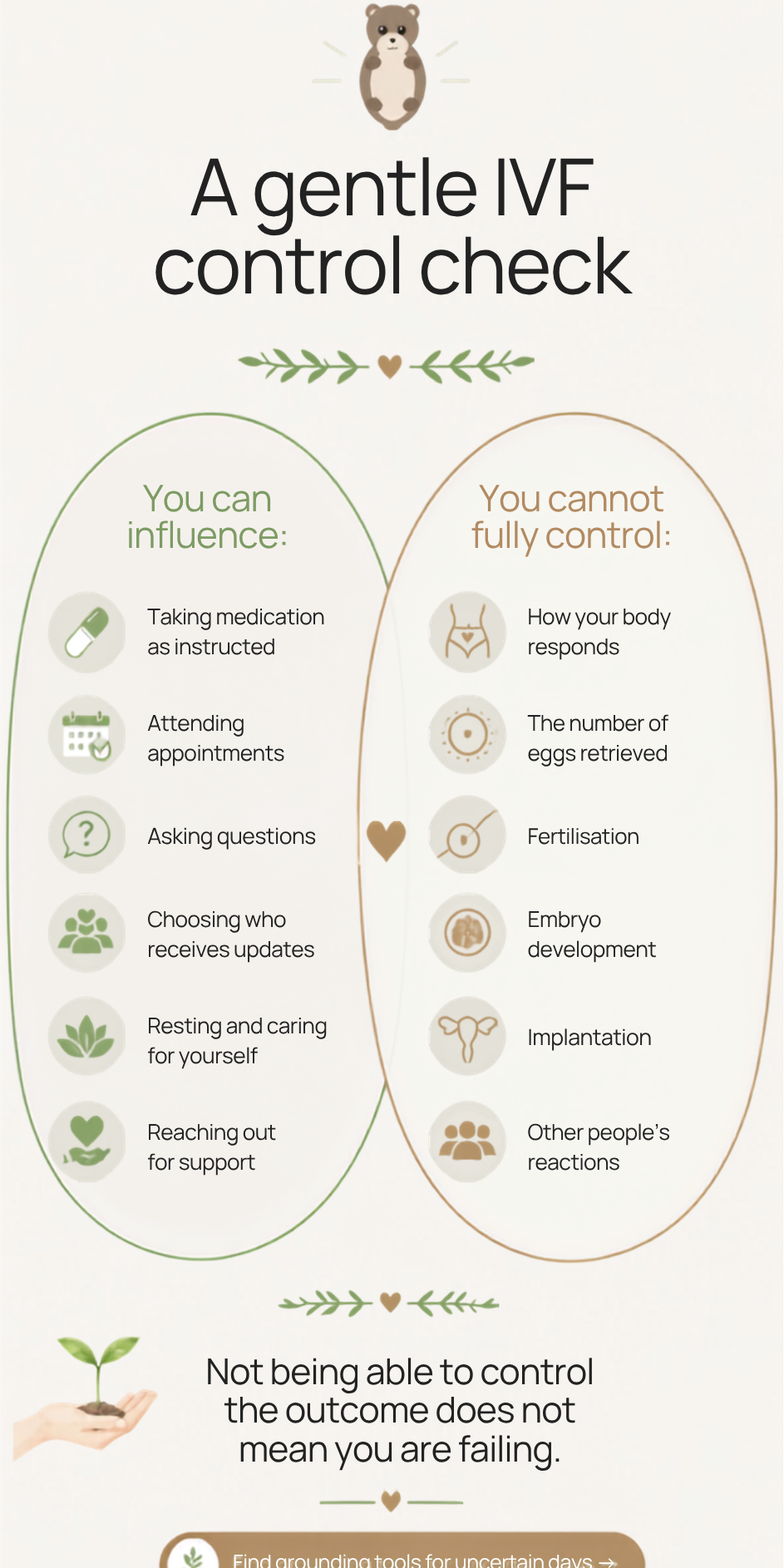 Story: Control vs can't-control patient infographic