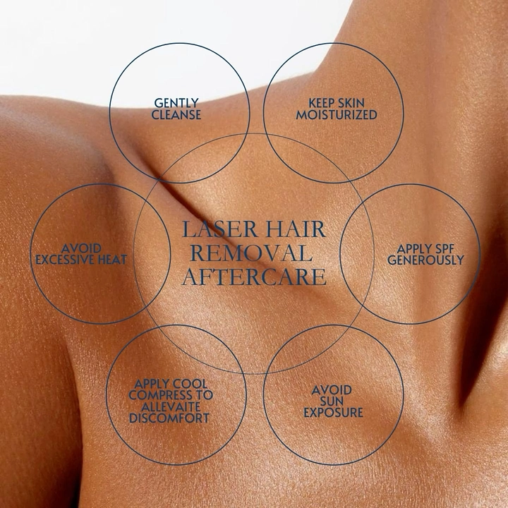 Skin & Cosmetic Clinics creative ad: Aftercare tips circled on bare back