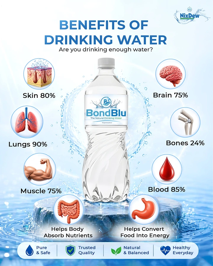 Packaged Drinking Water creative ad: Bottle framed as body-benefit system