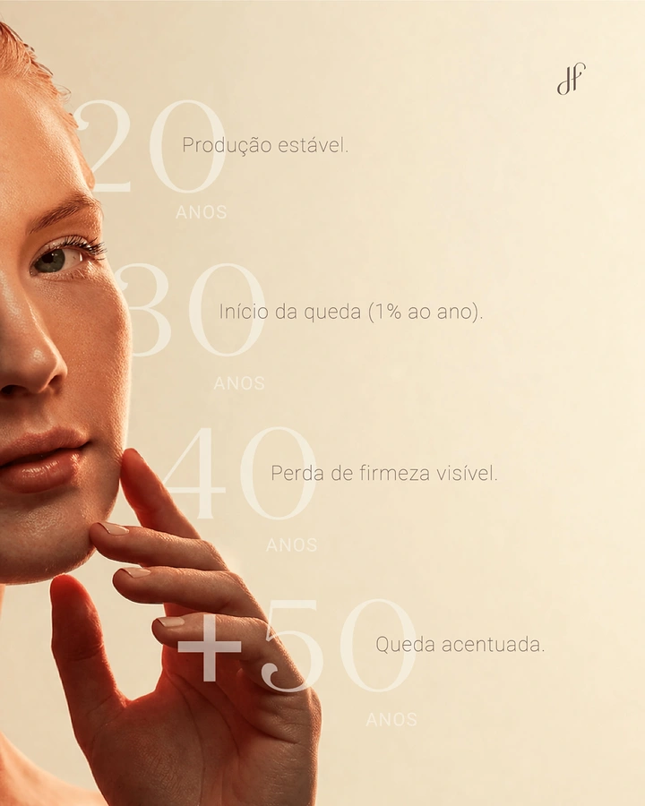 Skin & Cosmetic Clinics creative ad: Age timeline typography over face
