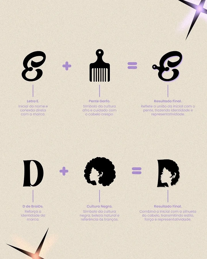 Makeup & Beauty Academies creative ad: Hair-formula equation creates clear concept