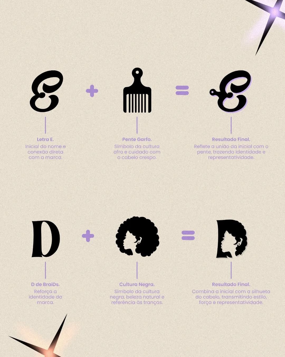 Instagram post: Hair-formula equation creates clear concept
