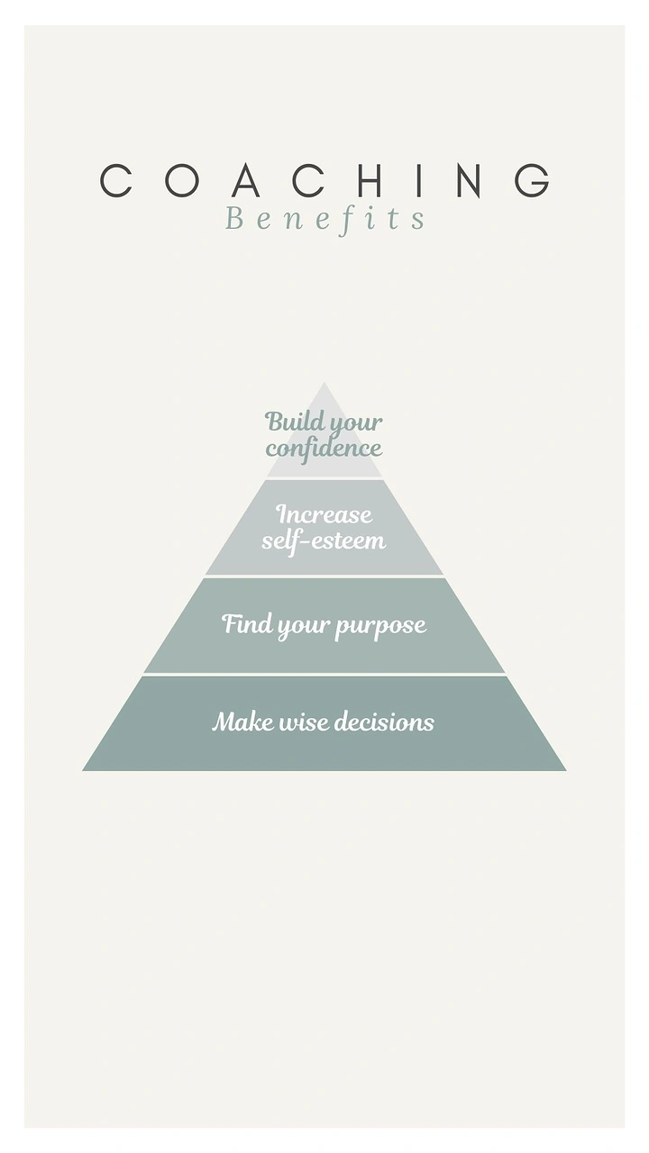 Life & Business Coaches creative ad: Benefits pyramid gives clear hierarchy