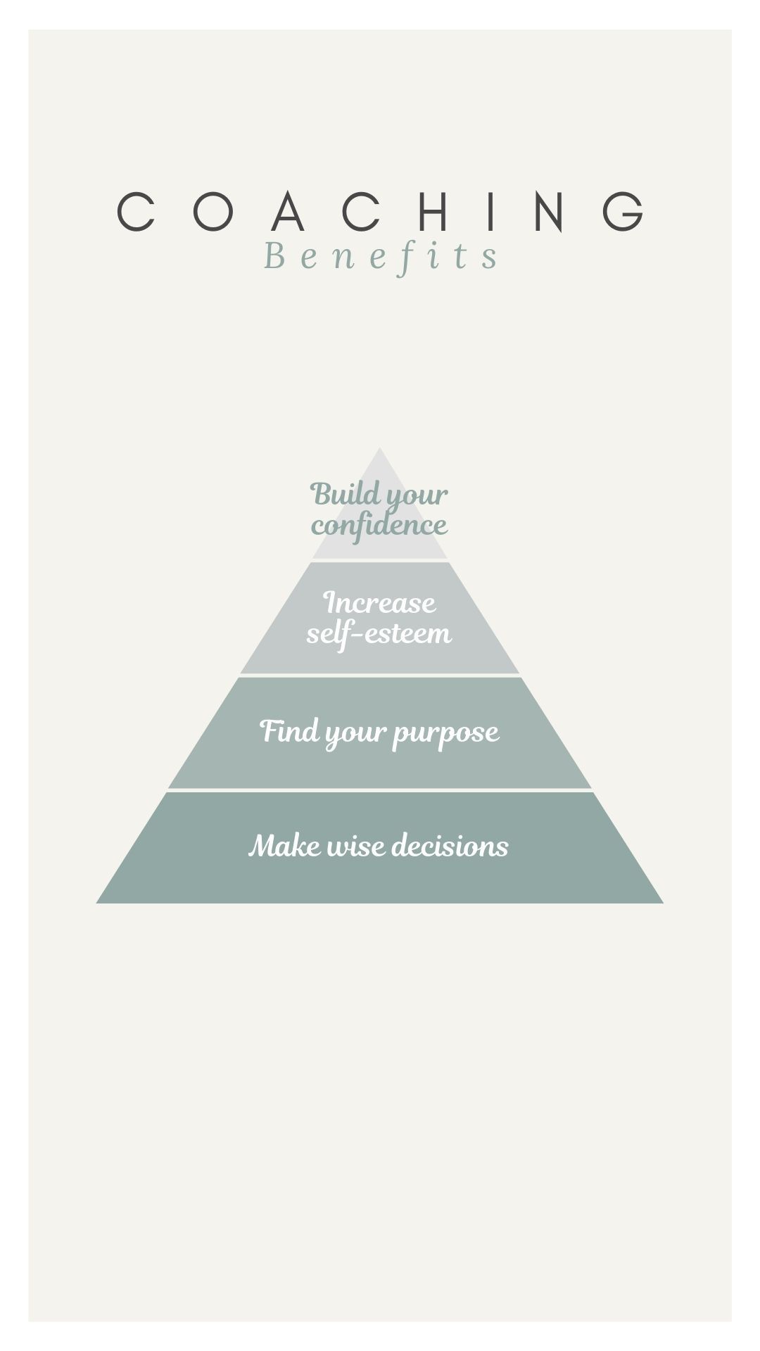 Story: Benefits pyramid gives clear hierarchy