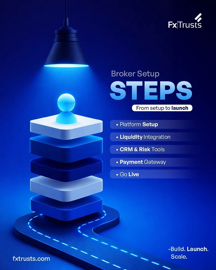 Stock Brokers & Investing creative ad: Glowing stacked steps as launch path