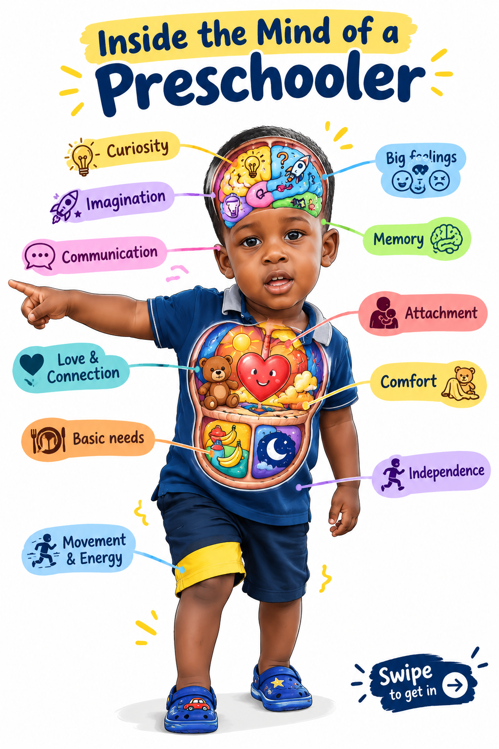 Story: Child's body as map of developing mind