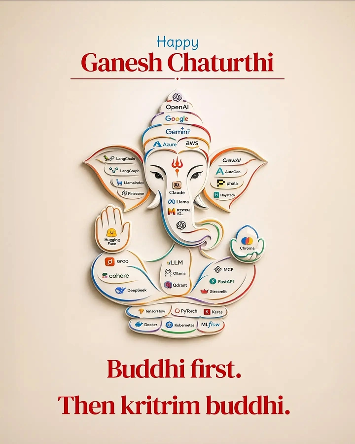 Ganesh Chaturthi creative ad: Ganesha built from layered paper cut-outs holding AI tool logos