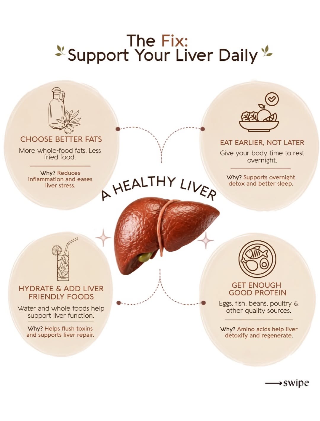 Carousel: Liver shaped as a tied gold trash bag dripping toxins onto skin, slide 4