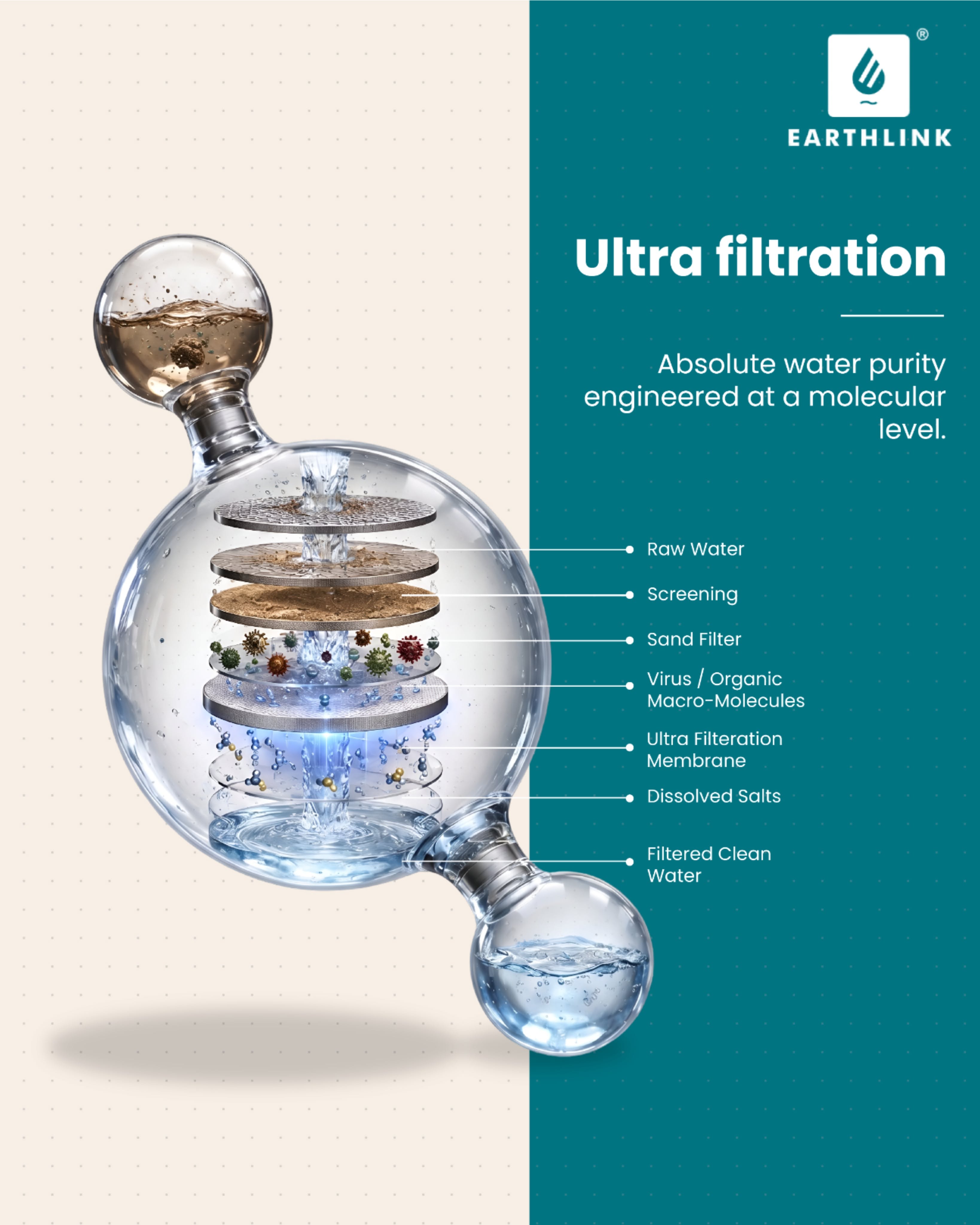 Poster: Exploded molecular-scale water filtration system