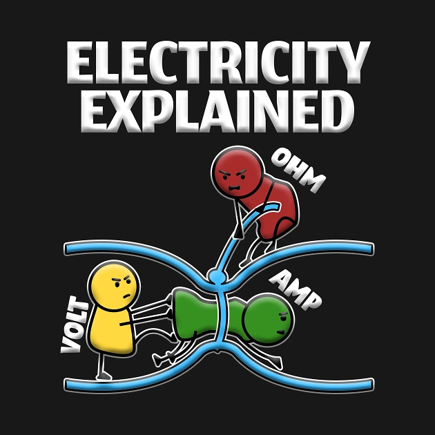 Electricians creative ad: Volt, Amp, Ohm as tug-of-war characters
