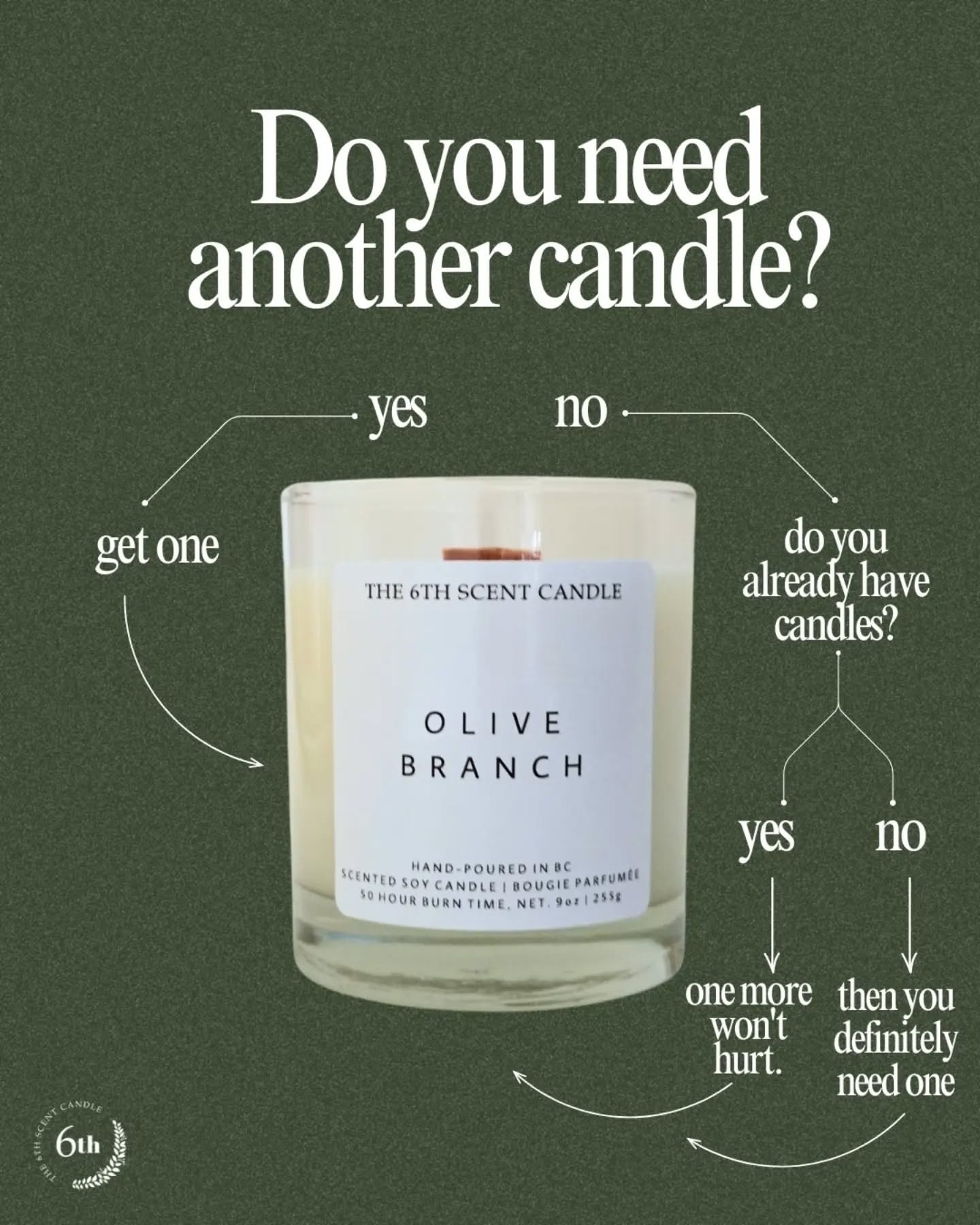 Instagram post: Witty flowchart: you always need candle, slide 1