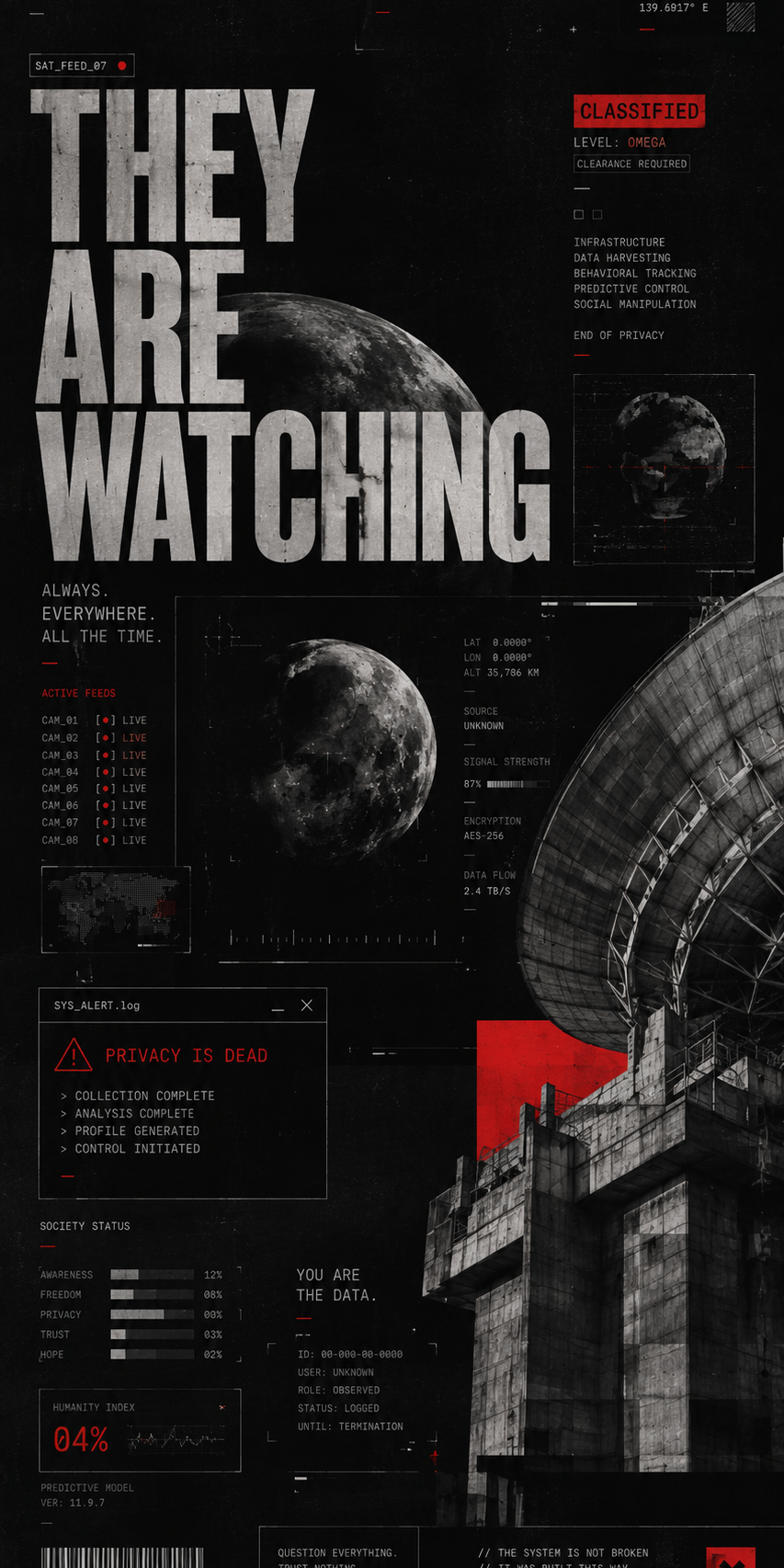 Story: Surveillance warning as editorial poster