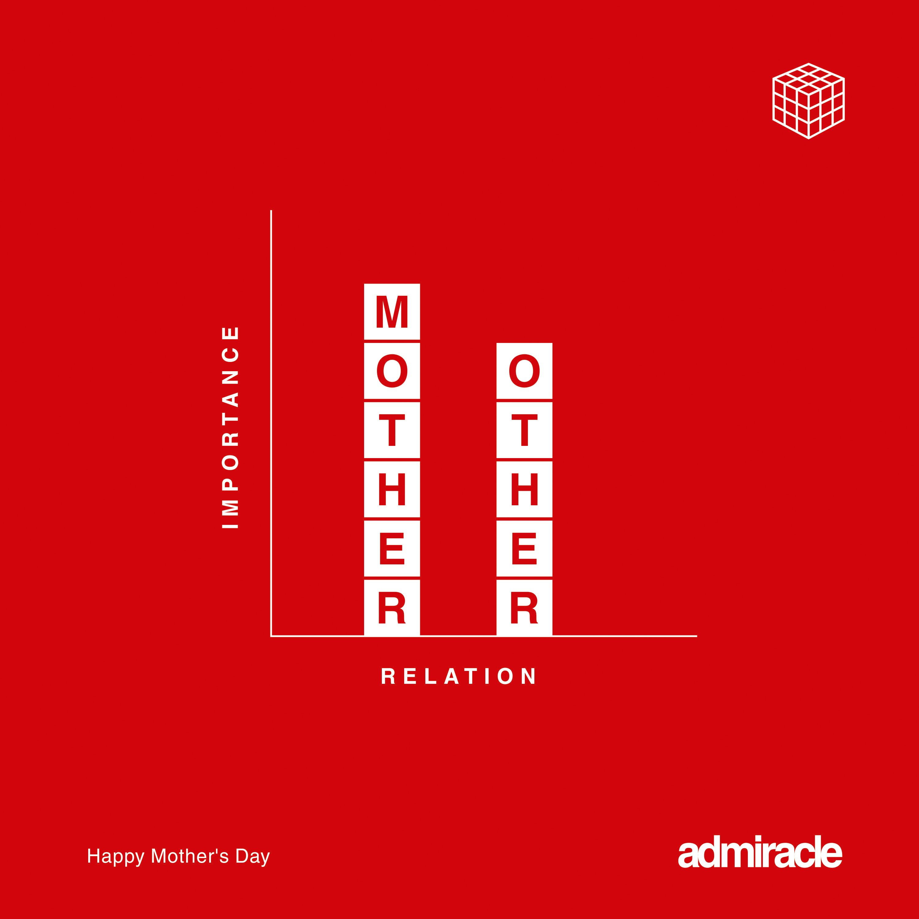 Bar chart spelling MOTHER and OTHER in letter tiles