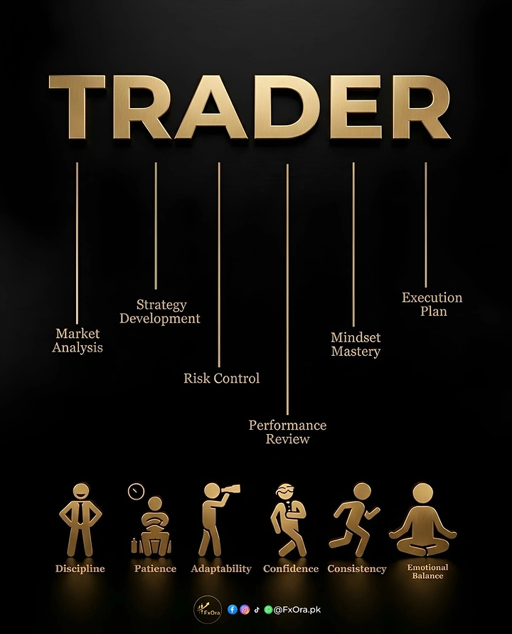Stock Brokers & Investing creative ad: TRADER letters as roots to trader traits