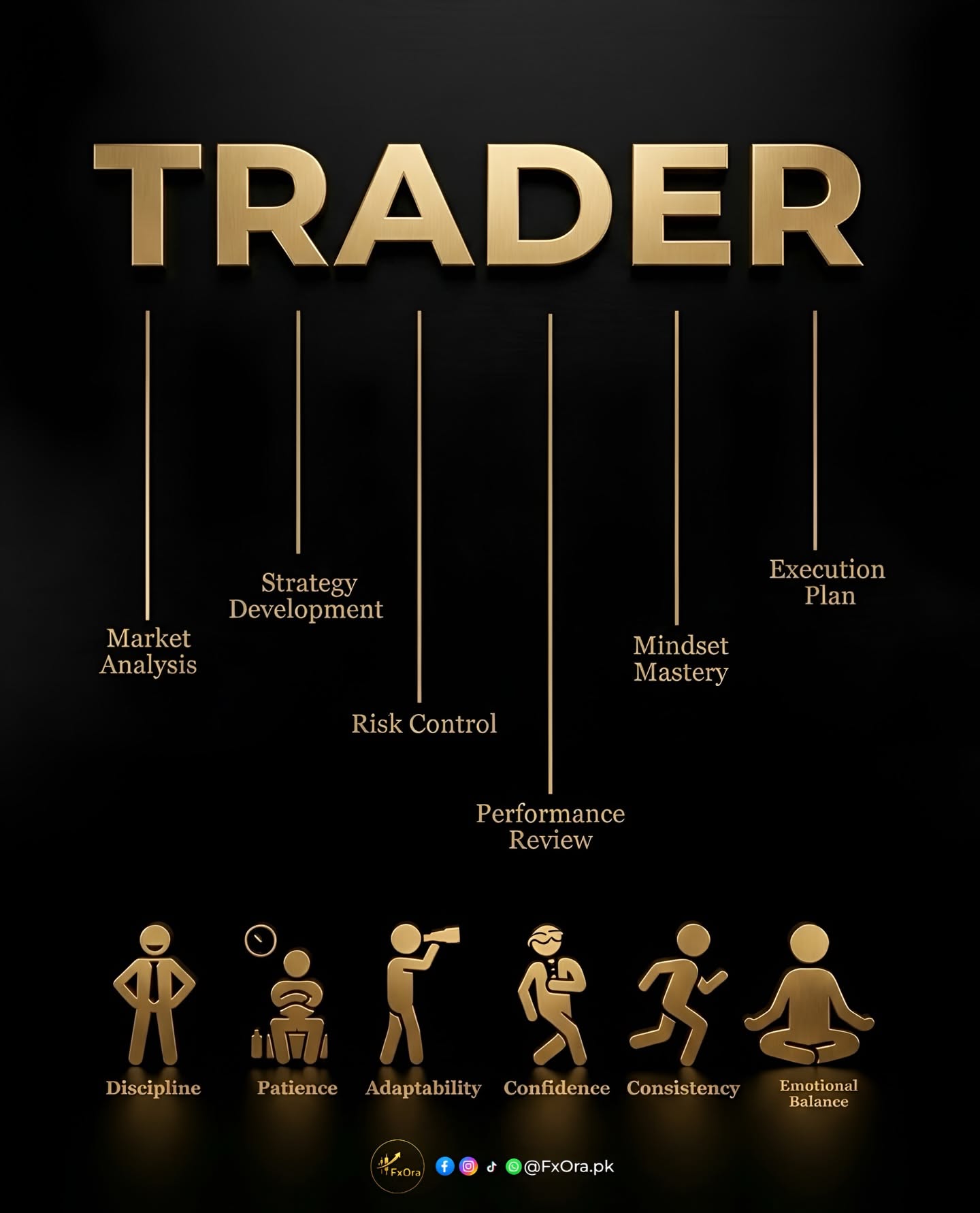Instagram post: TRADER letters as roots to trader traits