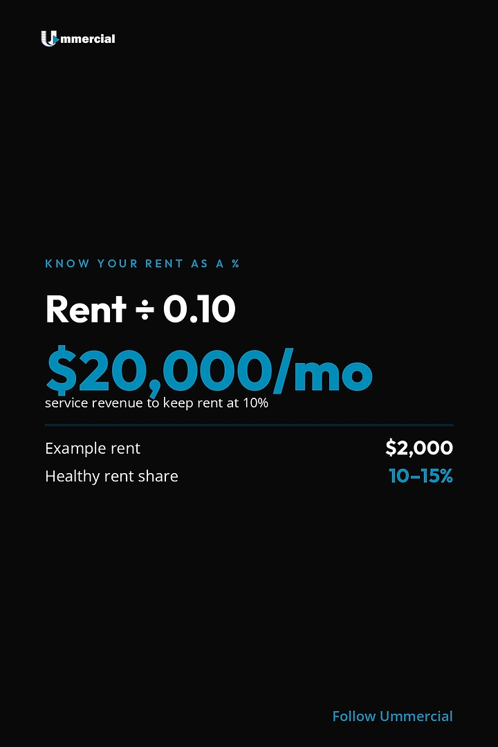 Property Management creative ad: Rent-income equation drives the message
