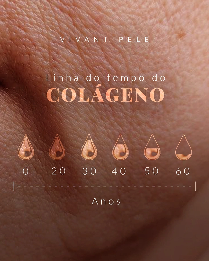 Skin & Cosmetic Clinics creative ad: Collagen timeline as draining droplets
