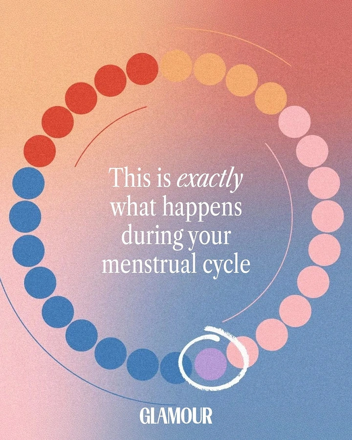 Period Care & Feminine Hygiene creative ad: Cycle diagram creates strong visual structure