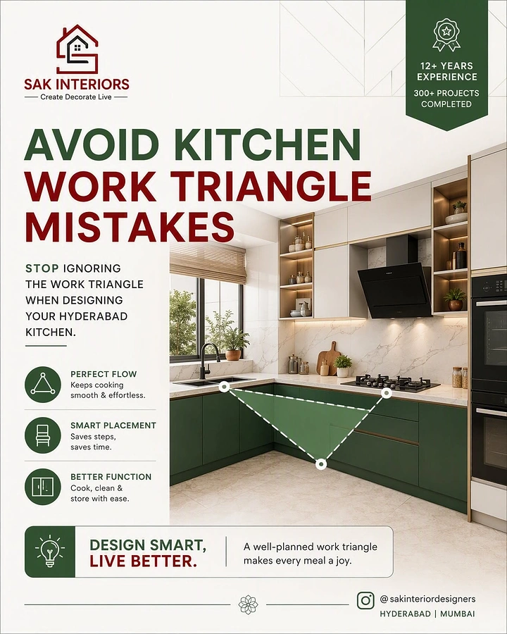 Modular Kitchens creative ad: Modern kitchen demonstrating an efficient work triangle