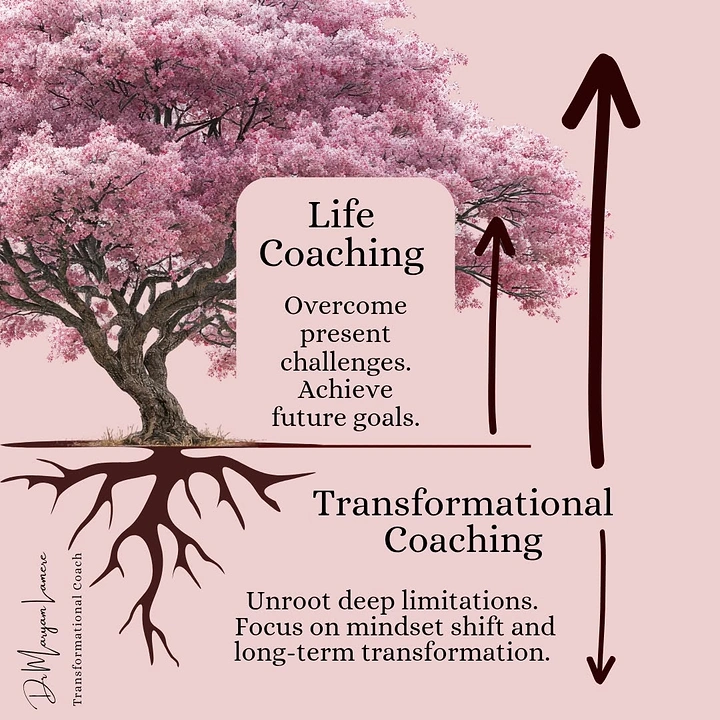 Life & Business Coaches creative ad: Tree-root metaphor for transformation