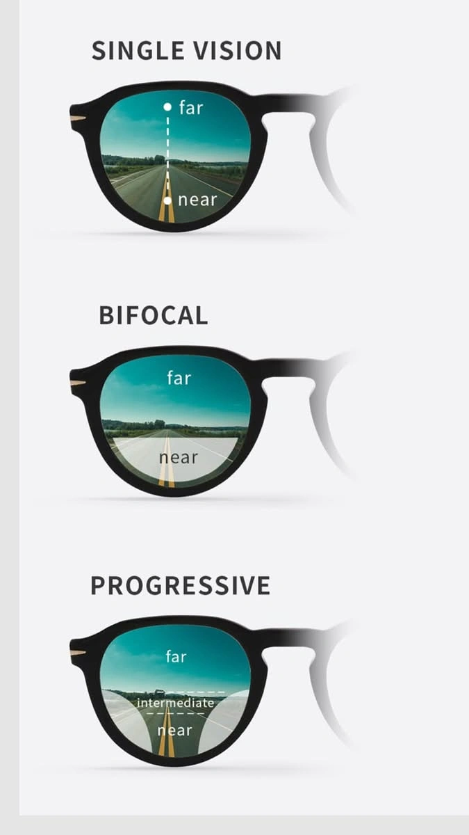Opticians & Eye Care creative ad: Road view through lenses shows vision types