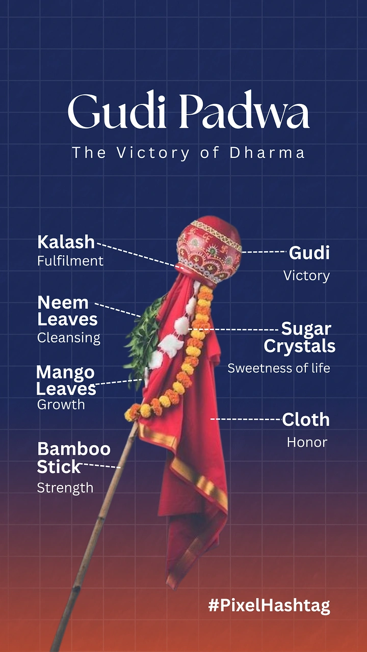 other-festival creative ad: Gudi pole with annotated labelled parts