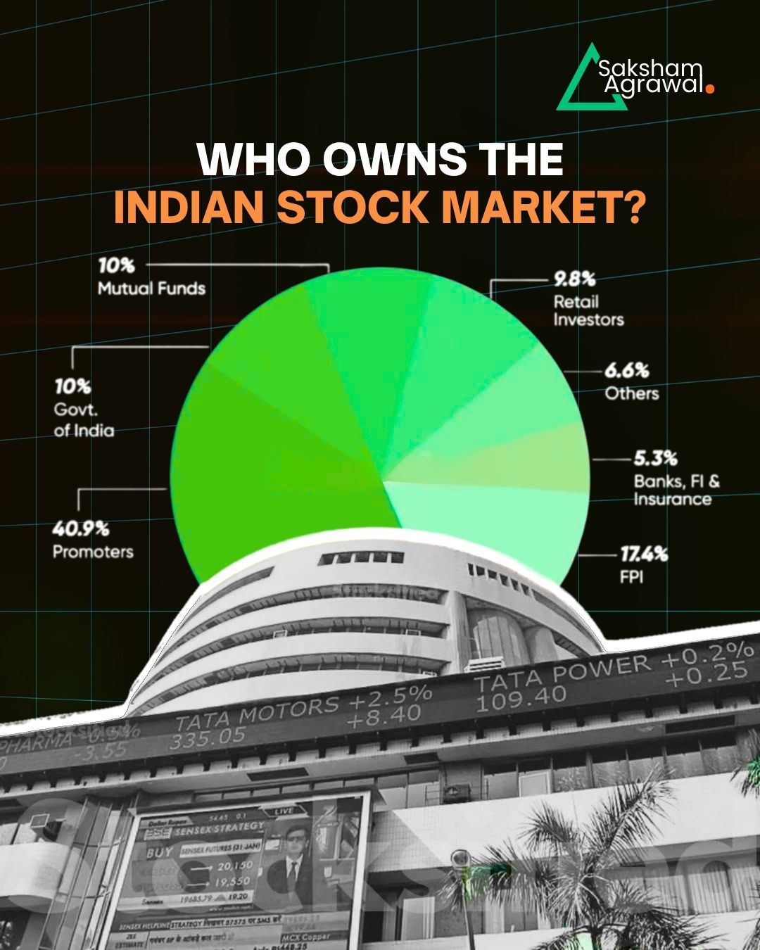 Instagram post: Pie chart as BSE building dome