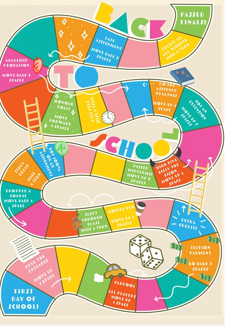 Board Games & Game Cafes creative ad: School journey visualized as gameboard