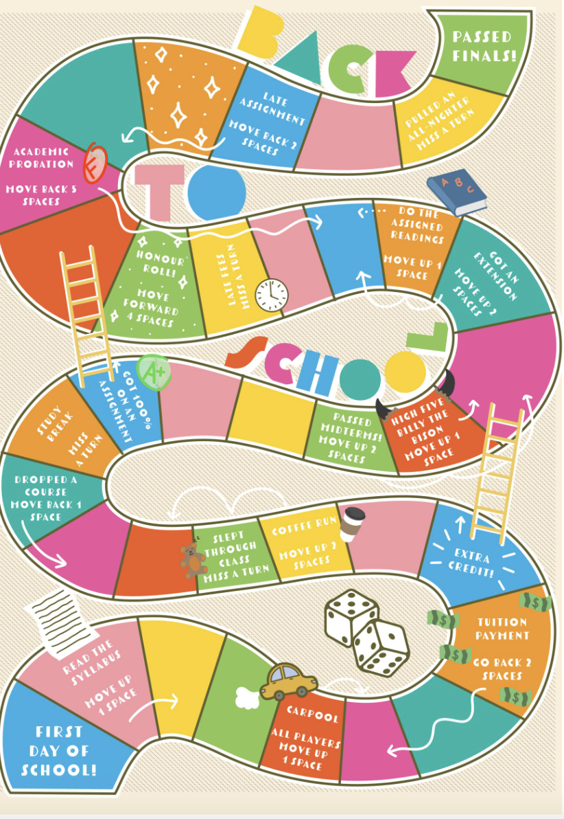Story: School journey visualized as gameboard