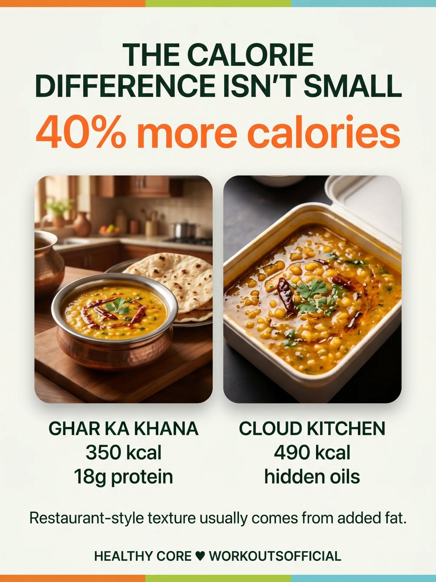 Instagram post: Home vs cloud kitchen calorie comparison