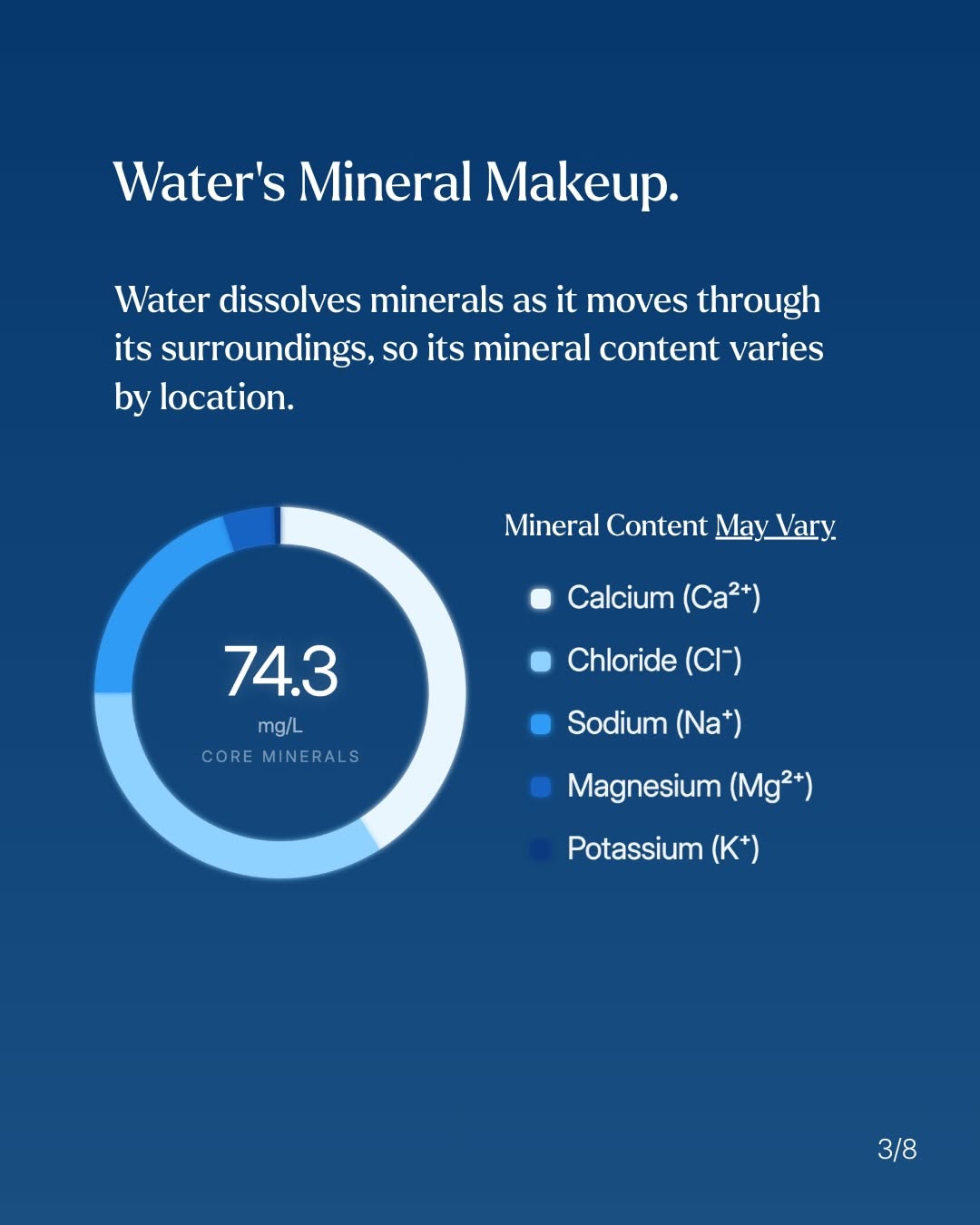 Instagram post: Mineral magnifier supports health question, slide 3