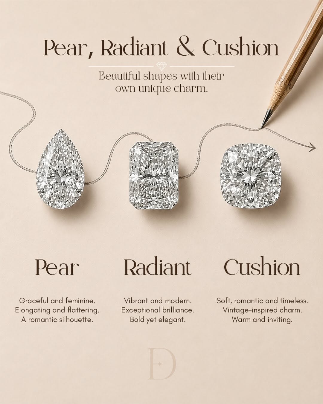 Carousel: Four diamond cuts (round, emerald, princess, pear) linked by a hand-drawn pencil line, slide 3