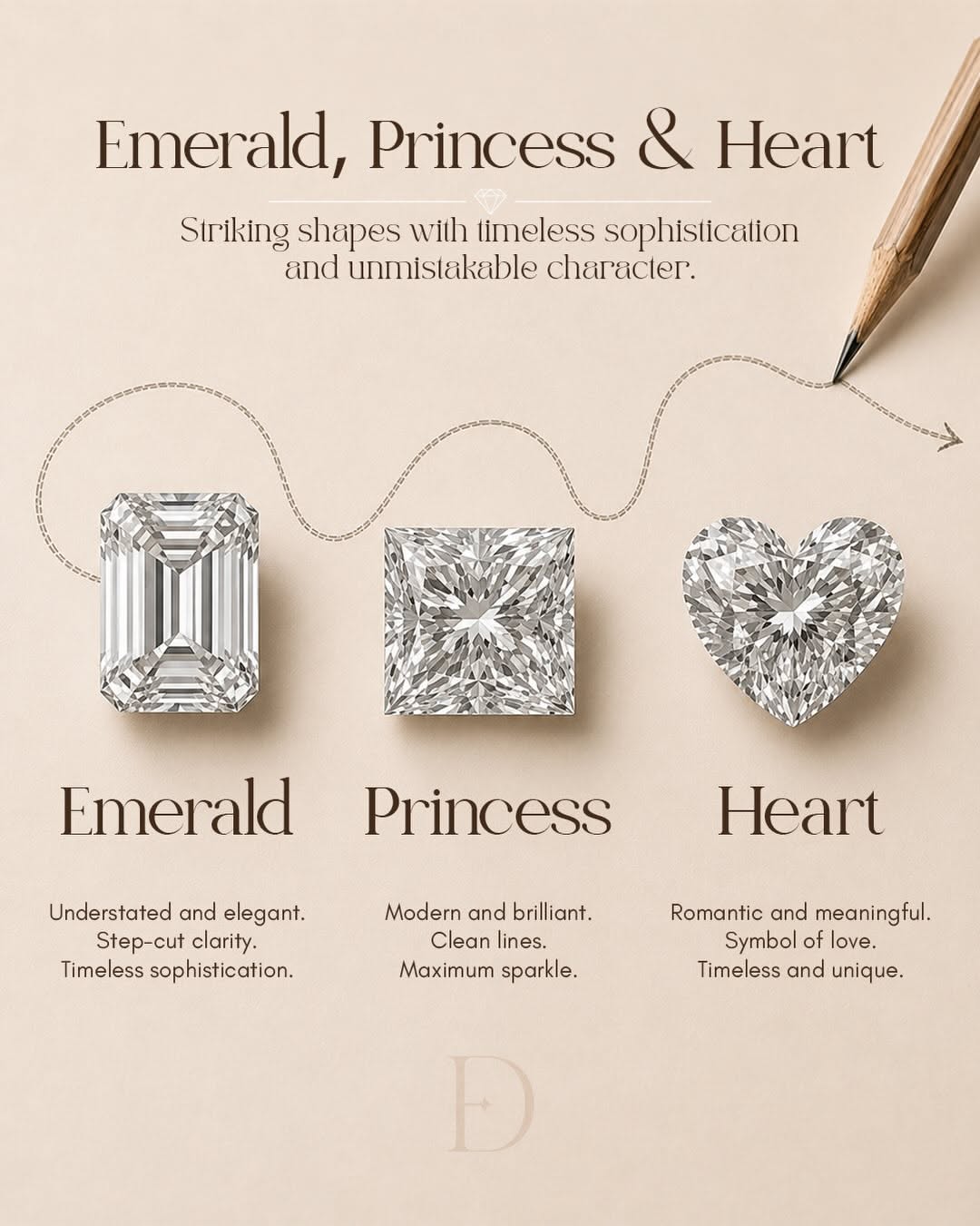 Carousel: Four diamond cuts (round, emerald, princess, pear) linked by a hand-drawn pencil line, slide 4