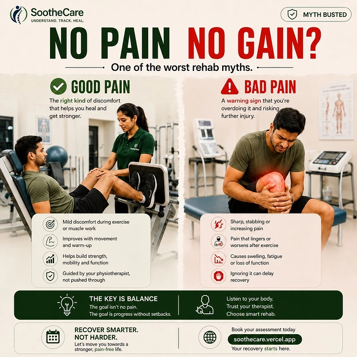 Pain Relief Brands creative ad: Myth-busting pain-versus-gain infographic