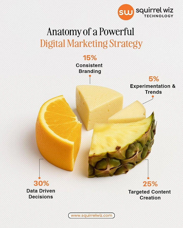 Agency creative ad: Fruit slices as strategy pie chart
