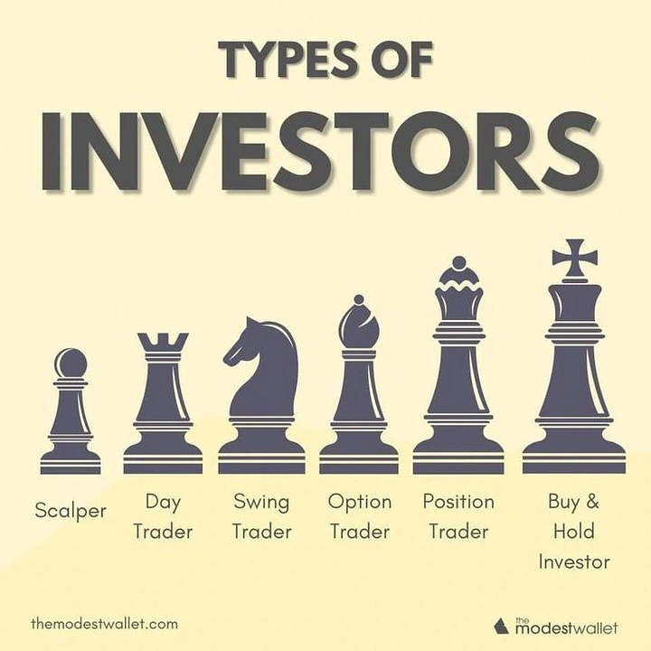 Stock Brokers & Investing creative ad: Chess pieces as investor types metaphor