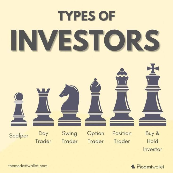 Instagram post: Chess pieces as investor types metaphor