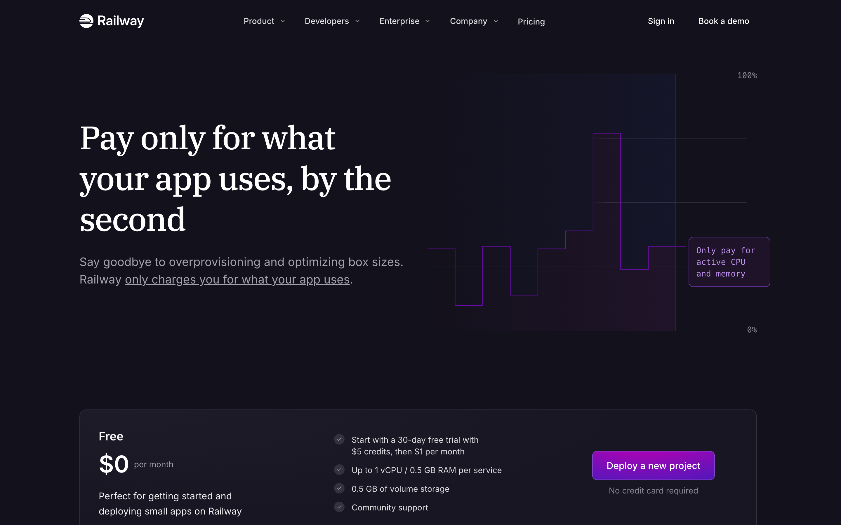 Railway pricing page