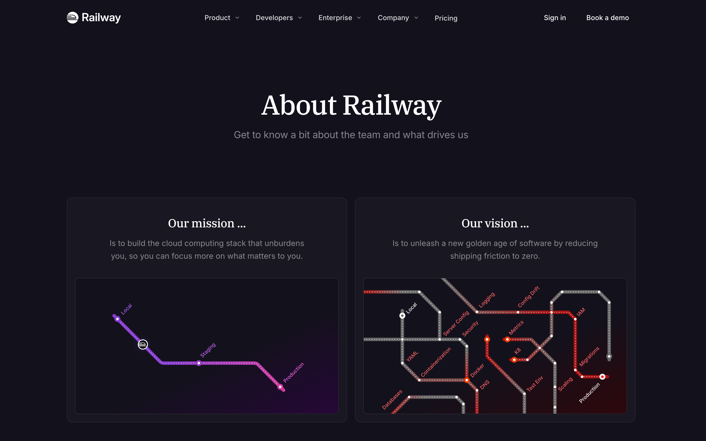 Railway about page